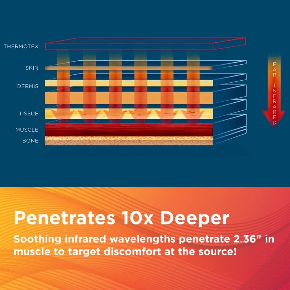 deep penetration