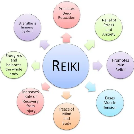 what does reiki do practioner New Jersey